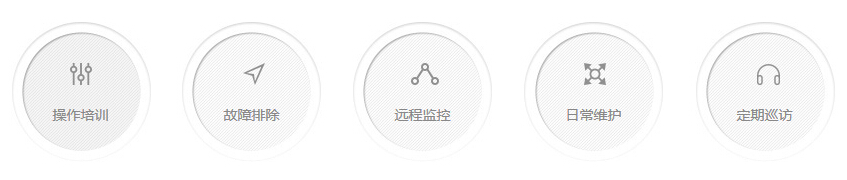 技术支持